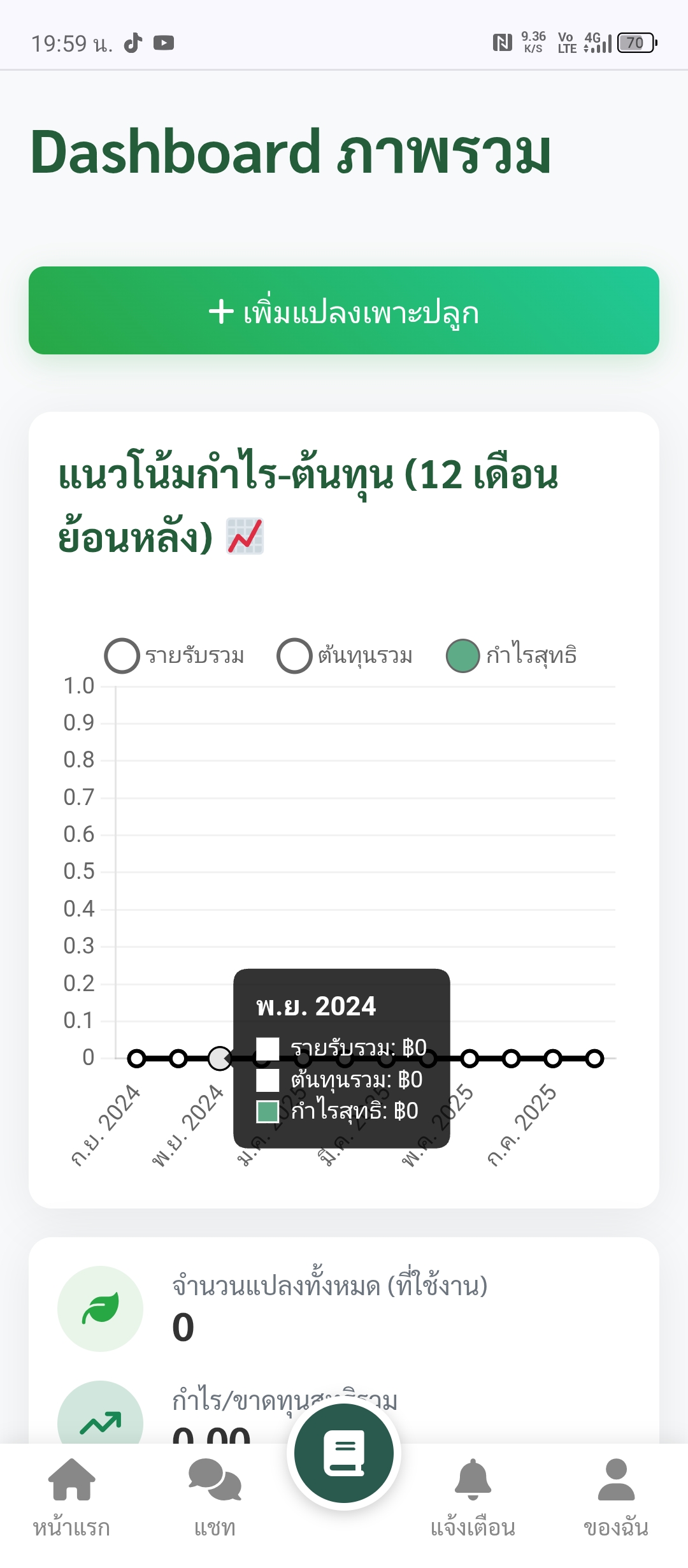 ระบบบันทึกรายรับรายจ่าย