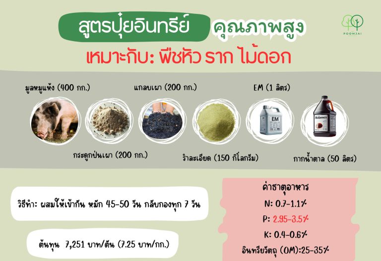 สูตรปุ๋ยอืนทรีย์คุณภาพสูง เหมาะกับพืชหัว พืชราก ไม้ดอก