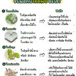 โรคพืช อากาศร้อนชื้น
