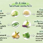 ผักบางชนิดไม่ควรรับประทานสด